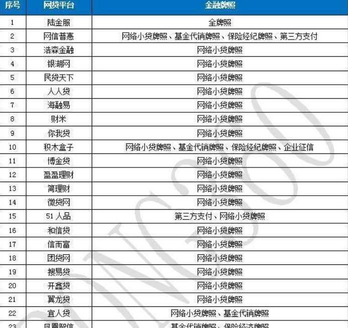 2021年全国有多少人网贷逾期：全国范围内的逾期人数统计