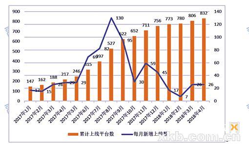 2021年全国有多少人网贷逾期：全国范围内的逾期人数统计