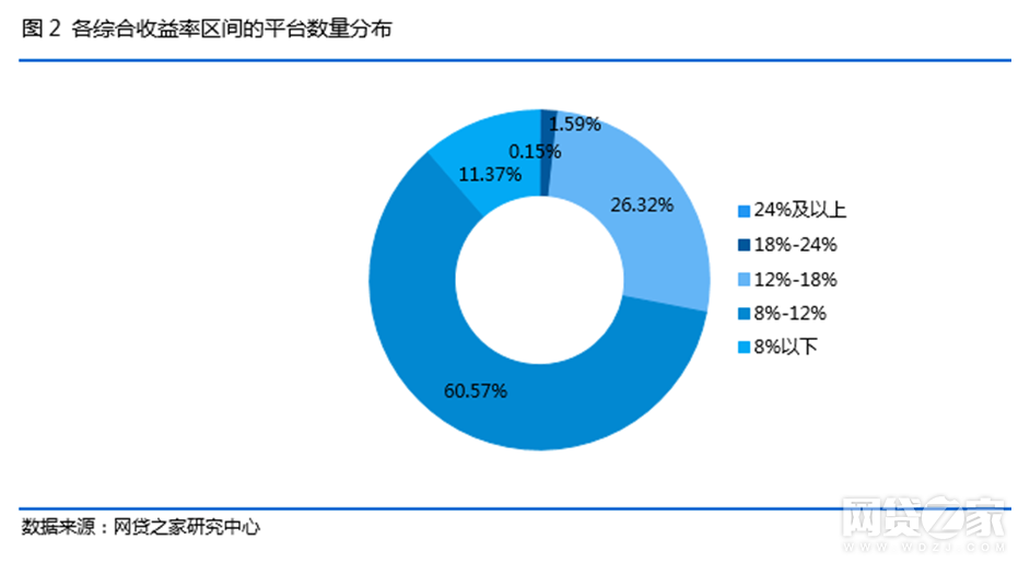 2021年全国有多少人网贷逾期：全国范围内的逾期人数统计