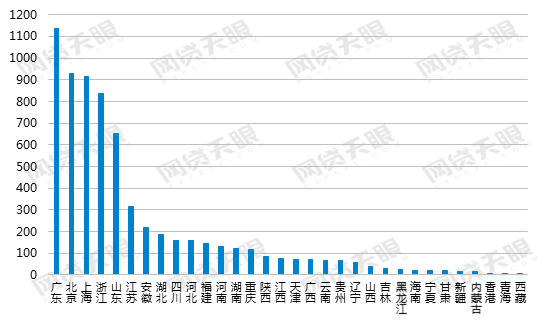 2021年全国有多少人网贷逾期：全国范围内的逾期人数统计