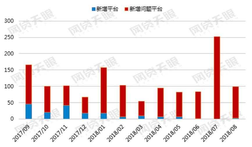 2021年全国有多少人网贷逾期：全国范围内的逾期人数统计