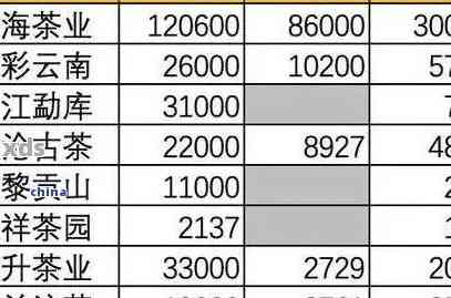 新云浮手工普洱茶价指南：最新价格趋势与消费者热议产品分析