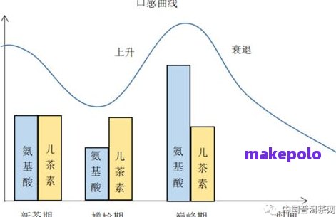 普洱茶涩感形成的原因及原理