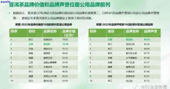 新2023年普洱茶饼市场价格走势分析，云南普洱茶产地对比及消费者指南