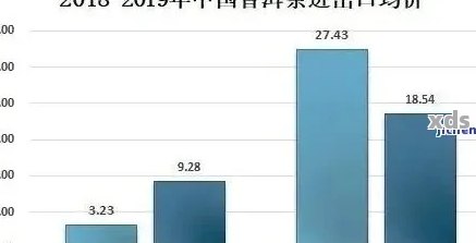 新2023年普洱茶饼市场价格走势分析，云南普洱茶产地对比及消费者指南