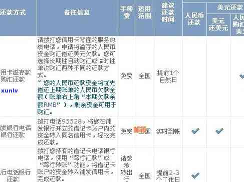 浦发信用卡逾期协商后的账单变动及安全性全解：用户关心的问题都在这里