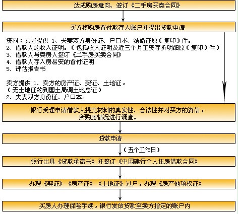 易贷通还款后再次贷款的时间间隔：详细解答与影响因素