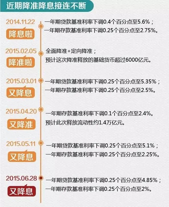 易贷通还款后再次贷款的时间间隔：详细解答与影响因素