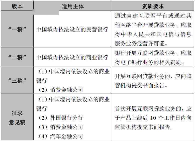 易贷通还款后，贷款再次审批的时间以及可能影响因素全解析