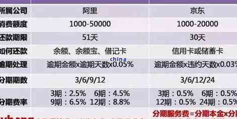 信用卡逾期协商成功后如何安全存钱还款？2021年信用卡逾期协商指南