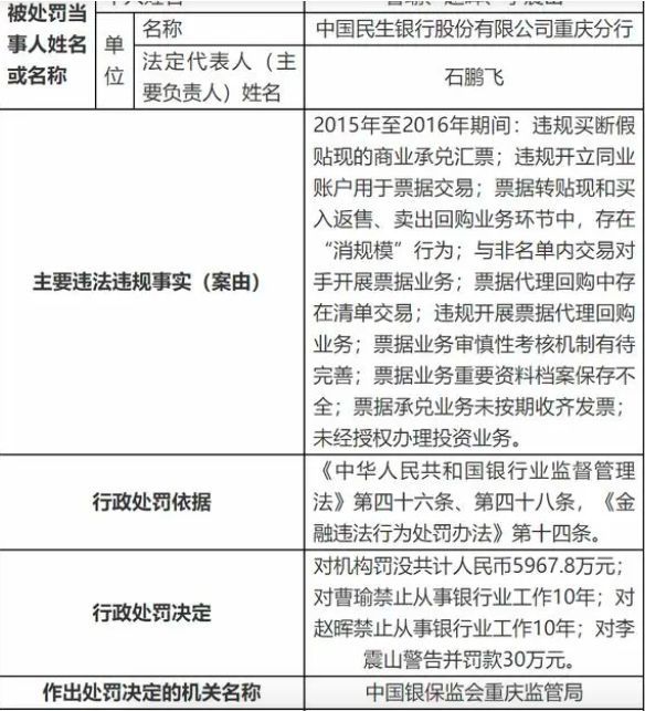 关于民生银行还款日三天后还款的疑问及其合规性探讨