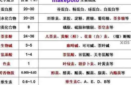 普洱茶中矿物质的种类、含量及其对人体健的影响分析