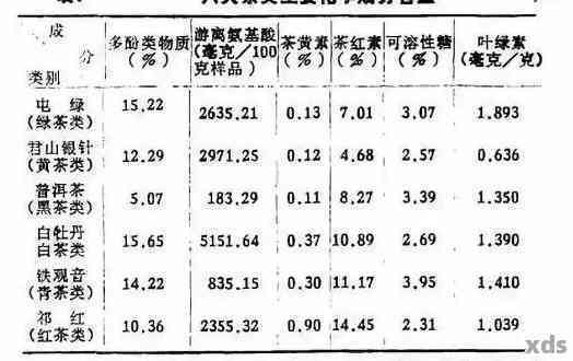 普洱茶中矿物质含量高的界定及其成分含量解析