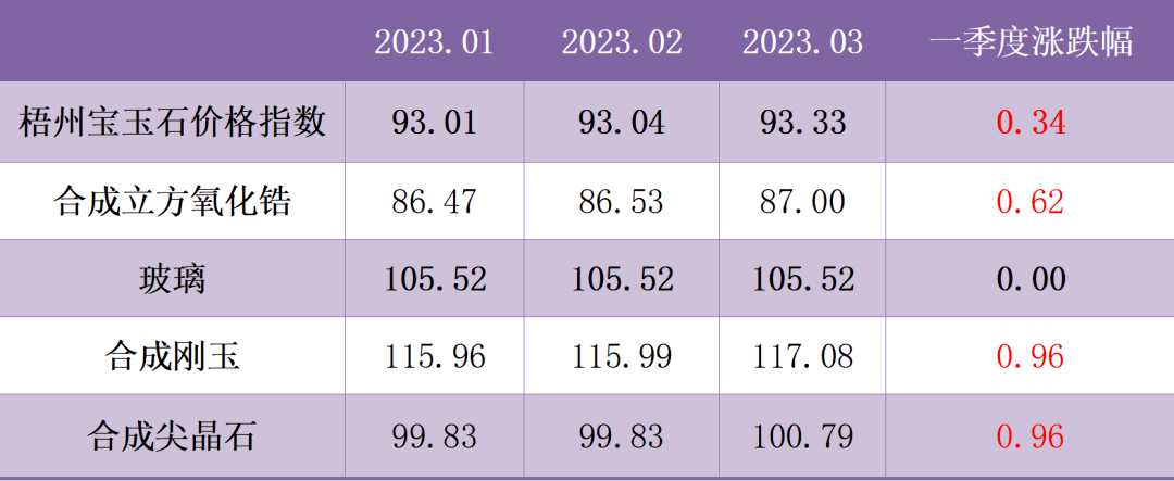 2023年北极玉价格表：为什么这么低？