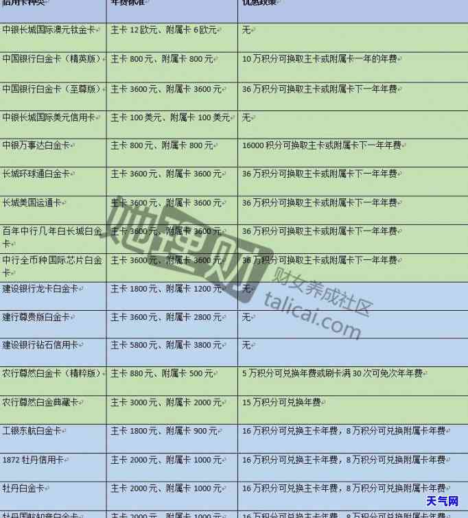 公务卡消费还款全指南：如何使用、还款及注意事项