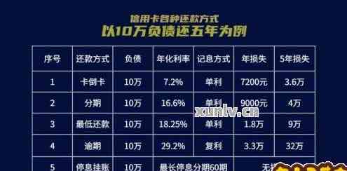 30万信用卡透支一个月所需支付的利息计算方法及影响因素全面解析