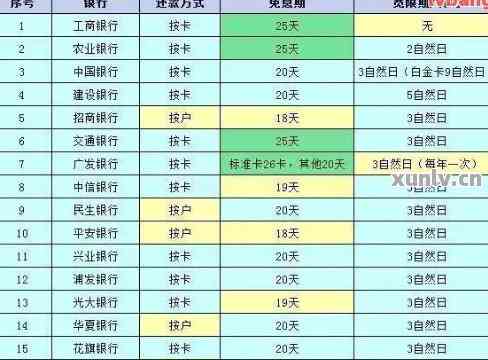 30万信用卡还款攻略：如何最划算还清债务