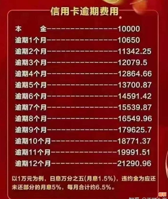 30万信用卡还款攻略：如何最划算还清债务