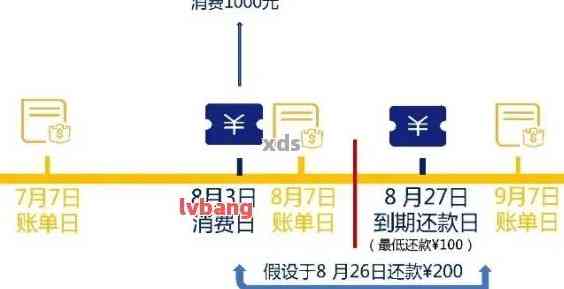 30万信用卡还款攻略：如何最划算还清债务