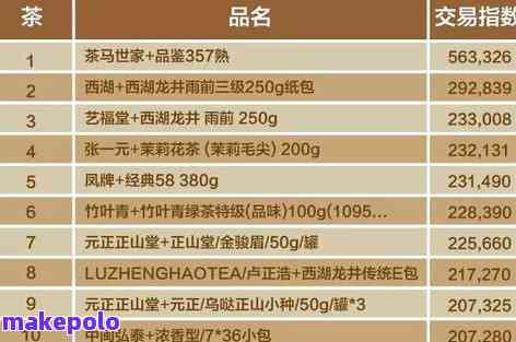 2008年普洱茶饼的价格、以及购买渠道全面解析，助您轻松选购心仪之品