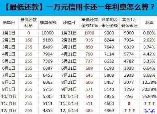 信用卡还款攻略：逾期后果、快速还款方法以及如何避免刷爆信用卡