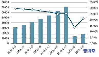 大益普洱茶的兴衰：原因探究及市场前景分析