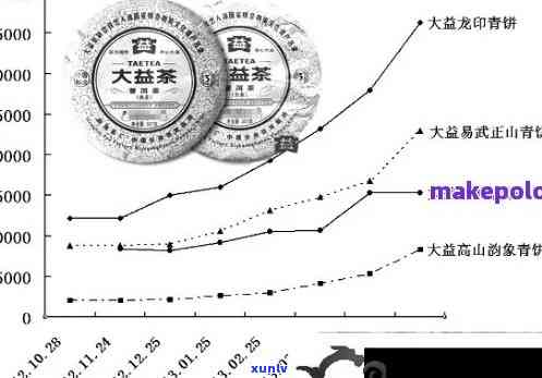 大益普洱茶的兴衰：原因探究及市场前景分析