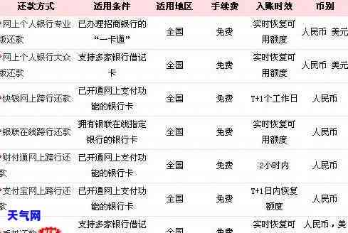 刷信用卡立马还款：影响、利息、积分及可行性详解