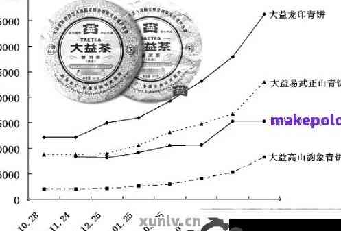 新 普洱茶狂热：大益吸引众多茶迷的原因是什么？