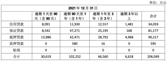 农商行贷款还款期操作指南：如何处理逾期还款问题？