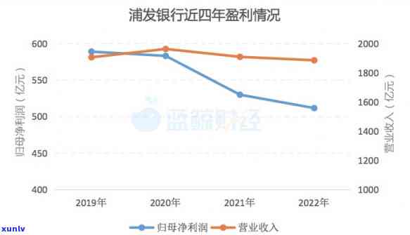 2021年浦发信用卡逾期新规定：如何应对、影响与解决策略