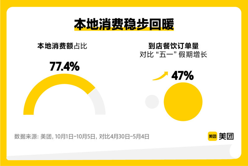 美团逾期后还款策略：更低还款是否可行？