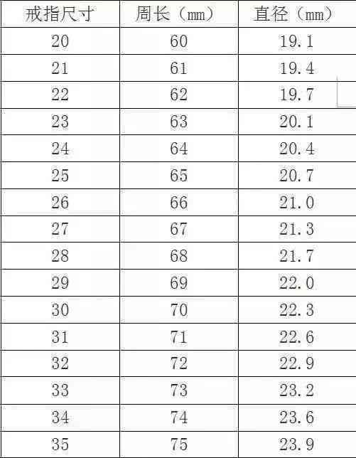 如何根据体重选择合适的戒指尺寸？180斤戴戒指应该选多大圈口？