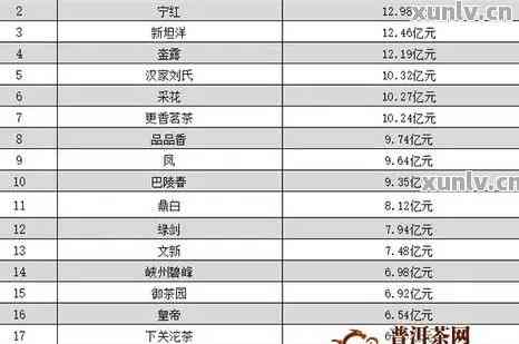 普洱茶叶回收价格查询：每克多少钱？电话是多少？