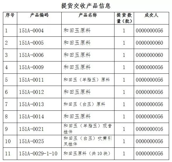 昆明和田玉石交易市场地址及相关信息汇总