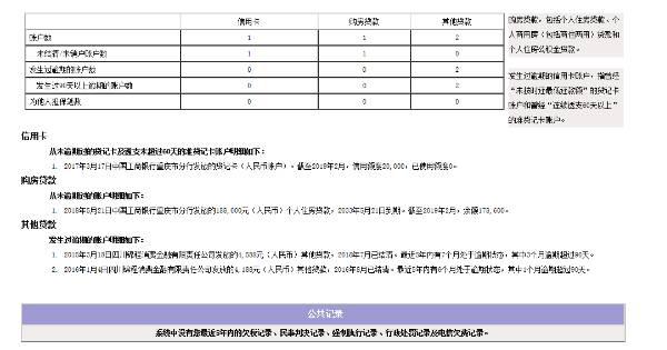 民生信用卡逾期：本金协商、影响及处理策略