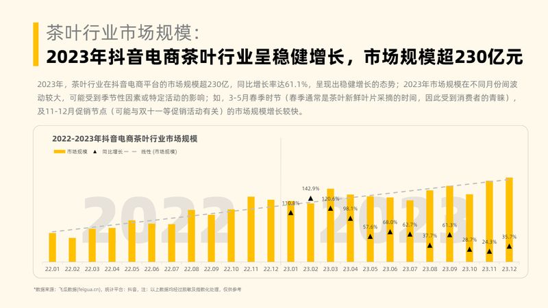 2023年普洱茶市场分析：老同志的价值与未来趋势