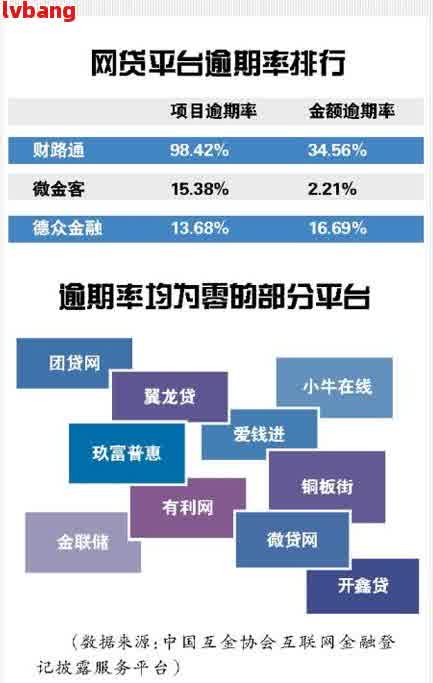 可靠且无需还款的网贷平台有哪些？