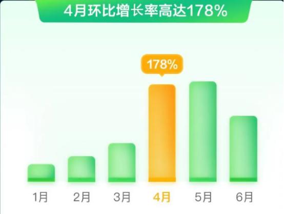 零利息贷款：网贷新模式还是诈骗陷阱？