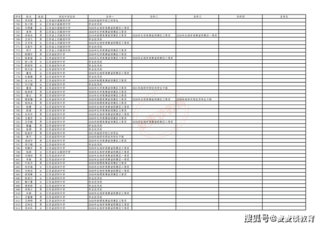 如何在仅仅依靠月薪2000的情况下，成功还清5万外债的一年计划