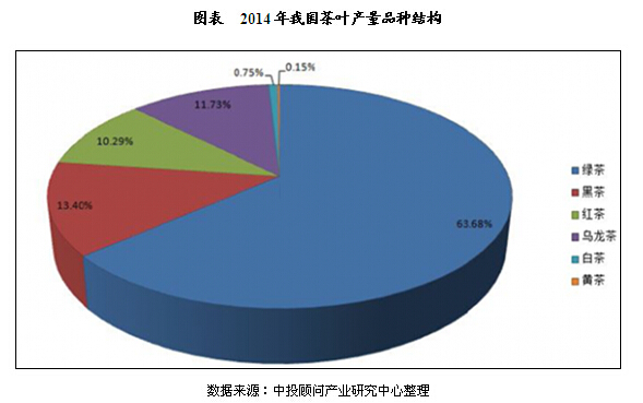 中国普洱茶出口量及其市场规模：解析全球消费趋势和贸易数据