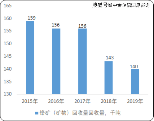 中国普洱茶出口量及其市场规模：解析全球消费趋势和贸易数据