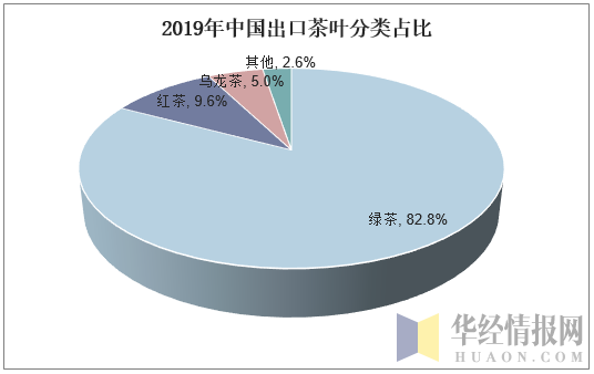 中国普洱茶出口量及其市场规模：解析全球消费趋势和贸易数据