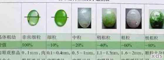 '玛雅绿翡翠硬度与鉴别：从玛雅种到根形解读'