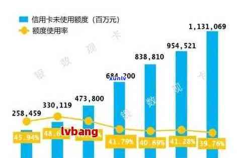 2021年信用卡逾期现象全面剖析：逾期人数上升背后的原因与影响