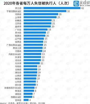 '2020年信用卡逾期人数统计：被起诉、总人数与未还款情况'