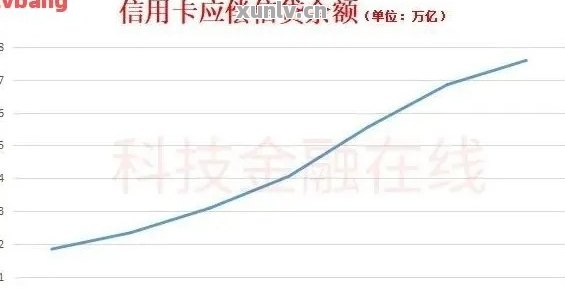 2020年全国信用卡逾期现象全面分析：总金额、原因、影响和应对措一览无余