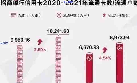 今年有多少信用卡逾期人员？2021年信用卡逾期数据统计与分析