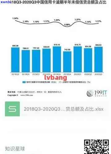 今年有多少信用卡逾期人员？2021年信用卡逾期数据统计与分析