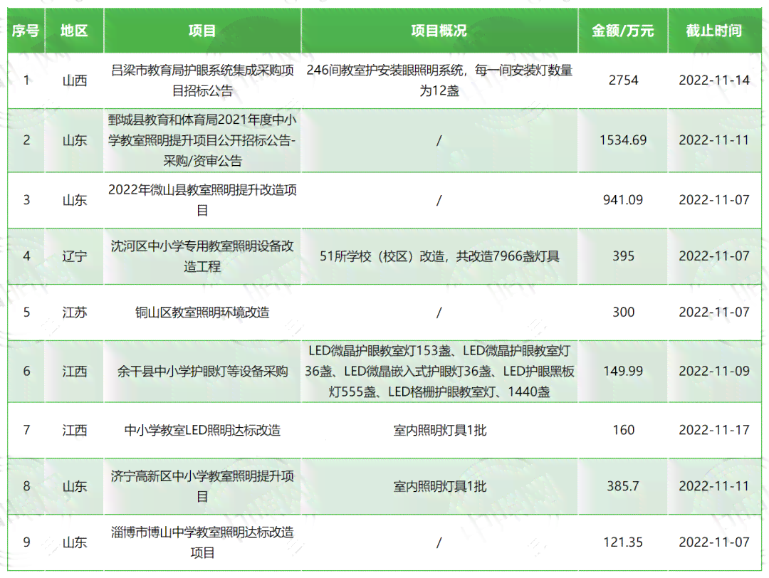 10万分期60期：每期应还金额计算与分析